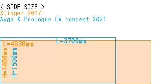 #Stinger 2017- + Aygo X Prologue EV concept 2021